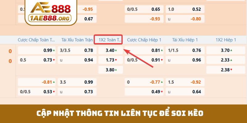 Cập nhật thông tin liên tục để soi kèo