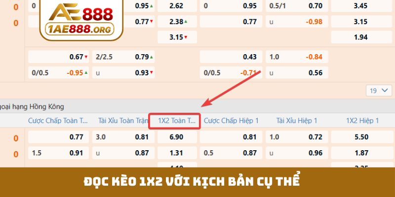 Đọc kèo 1x2 với kịch bản cụ thể