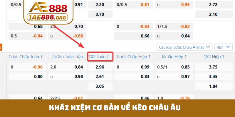 Khái niệm cơ bản về kèo châu Âu